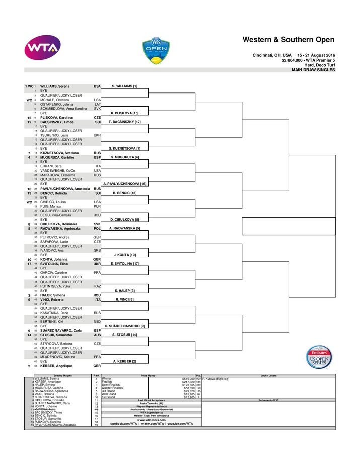 Western And Southern Open 2024 Draw Carena Muffin